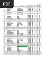 SR Name Skill Basic Days OT Total Days: Driver