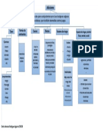 Mapa Conceptual Adicciones