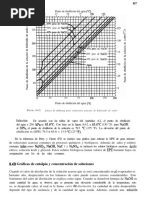 Lineas de Durhing para NaOH-Agua