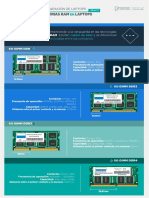 Tipos de Memoria Ram