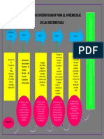 Resumen Estrategias Diversificadas