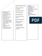 Diabetes COPD and Asthma Dermatology Musculoskeletal Problems Hypertension Cardiac Problems Stroke Acute Illness Oncology and Palliative Care