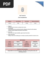 Stevanie Tri Yogaswara - Competency Model Ulin Travel