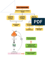 Hipotiroidismo