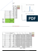 Table D - Oil Producton (MBD)