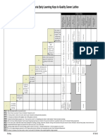 Career Lattice Sample 1