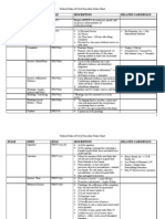 FRCP Chart