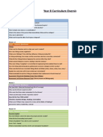 Year 8 Curriculum Overview With Resources: Topic - Enquiry Questions