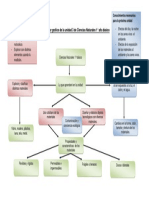 Organizador Grafico de La Unidad 3 de Ciencias Naturales 1 Valeria Rubilar