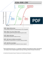 Pharmacology - Pharmacodynamics - Definitions of Median Doses - ED50 LD50 and TD50