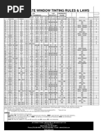 State Window Tinting Rules & Laws: (See Legend) (See Legend)