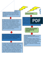 Conceptos de Normas Juridicas