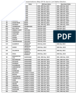 Centre Code Centre Name State Old Exam Dates New Exam Dates