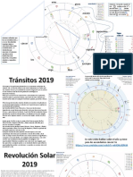 Transitos 2019 y Rev Solar