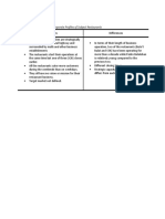 Table 1. Comparison of The Corporate Profiles of Subject Restaurants