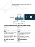 Electrolysis of Aqeous Solution