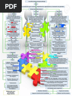 Mapa Conceptual Problemas de Aprendizaje