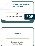 Entity Relationship Diagram: BY Meer Sadaf Naeem