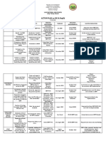 Action Plan On Ok Sa Deped 2019-2020