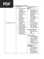 Criteria and Characteristics of Children With Special Needs