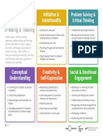 Learning Dimensions Making Tinkering Final