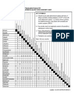 Antibiotic Cross-Sensitivity Chart