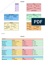 Nclex Cram Sheet