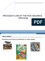 Process Flow of The Bond Issuance Process