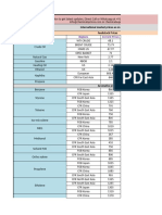 Chemicals Prices