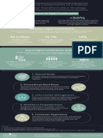 Infographic - 5 Critical Components of A Robust Digital Transformation Strategy