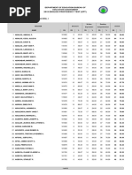 DA03282019-Result of The 2019 English Proficiency Test (Partial Result) PDF