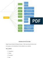 Mapa Conceptual