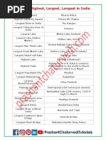 Biggest Highest Largest Longest in India