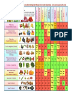 Tabla Combinacion Alimentos Frente PDF