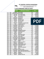 Sparepart Price List