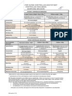 Guidelines For Nurse Controlled and Patient Controlled Analgesia Morphine Infusion