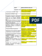 Cuadro Comparativo Resolucion 0312 y 1111 Estandares Minimos