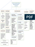 Mapa Conceptual Cap..5