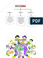 Socialització Primària