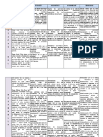 Cuadro Comparativo Desarrollo