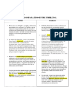 Cuadro Comparativo PDF