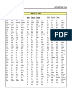 Irregular Verbs: Centro de Estudios Cimag