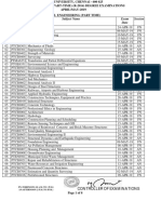 Semes Ter Subject Name Subject Code Exam Date Session: Controller of Examinations