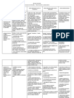 Tipos o Patrones de Apego, Crianza y Rasgos de Personalidad Desarrollados Según El Tipo de Apego