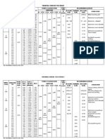 Treadmill Exercise Test (Male) : Min KM/HR L/min Ml/kg/min KM/HR KM/HR KM/HR