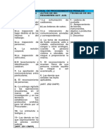 Formatos Actos y Tecnicas de Investigacion Actual