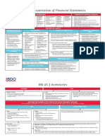 Ind AS Summary Charts PDF