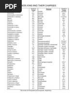 Ions