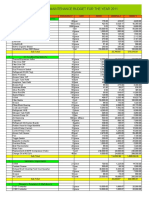 Mechanical Budget 2011