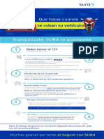 Pasos para Reclamar Por Hurto de Vehiculo SURA